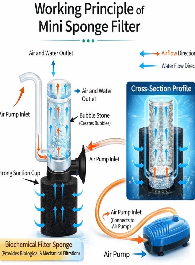 VAYINATO XF- 2834 Super Mini Aquarium Sponge Filter | Ultra Quite Submersible Sponge Filter for Small Fish Tank, Betta, Shrimp, Fry - Image 5